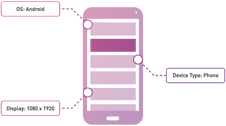 mobile traffic